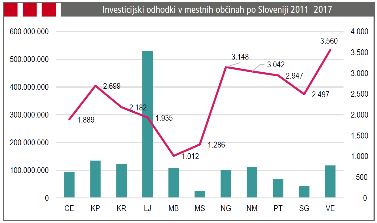 [INVESTICIJE]